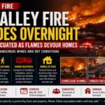 Valley Fire